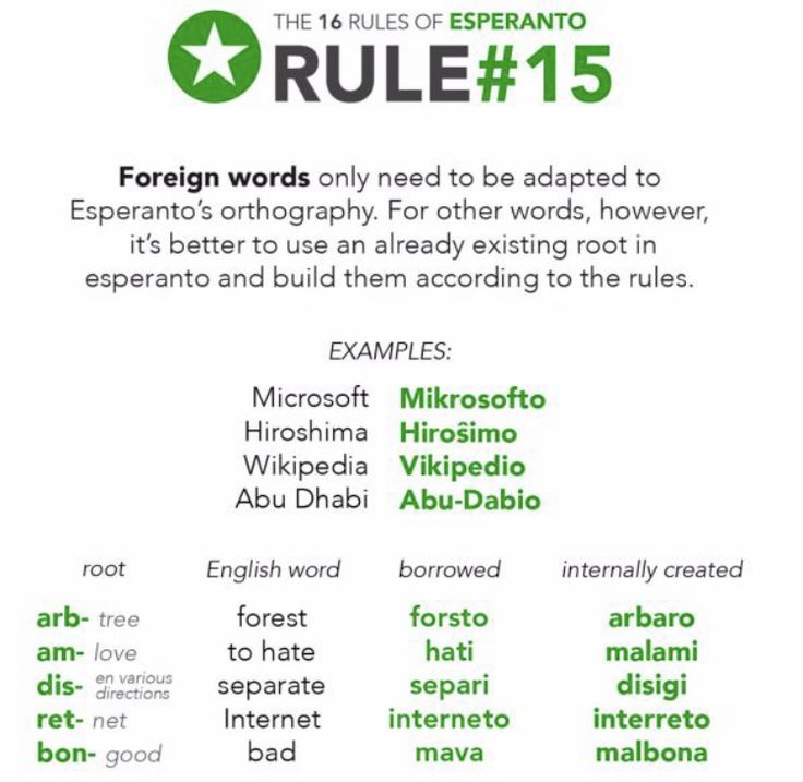 the rules of epernanto in english and spanish are shown on this page