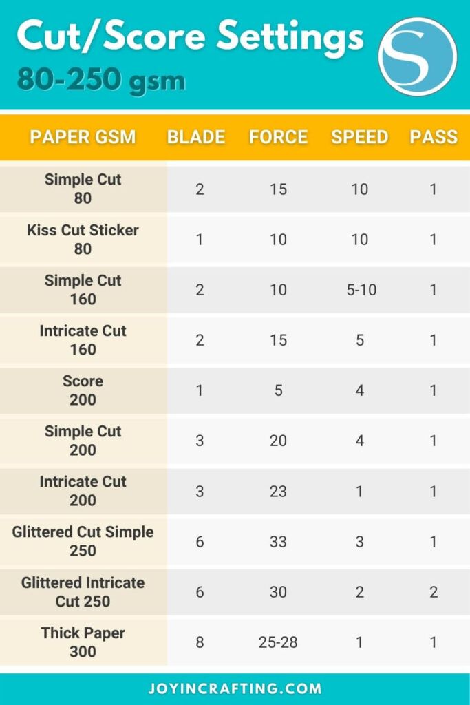 an info sheet showing how to cut / score settings for the paper g5m blade force speed pass