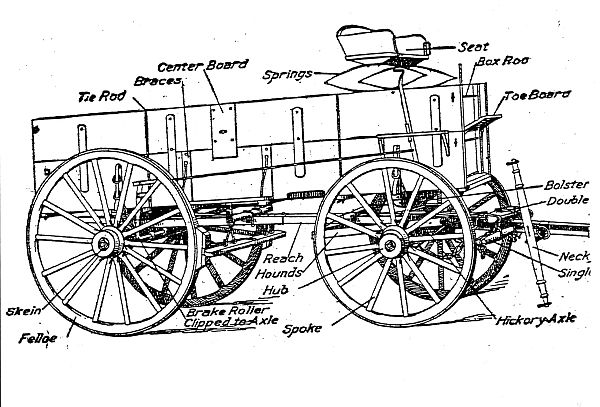 an old fashioned wagon with parts labeled on it