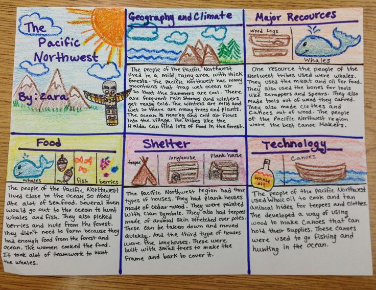 the four different types of weather and climate activities for kids to use in their homes