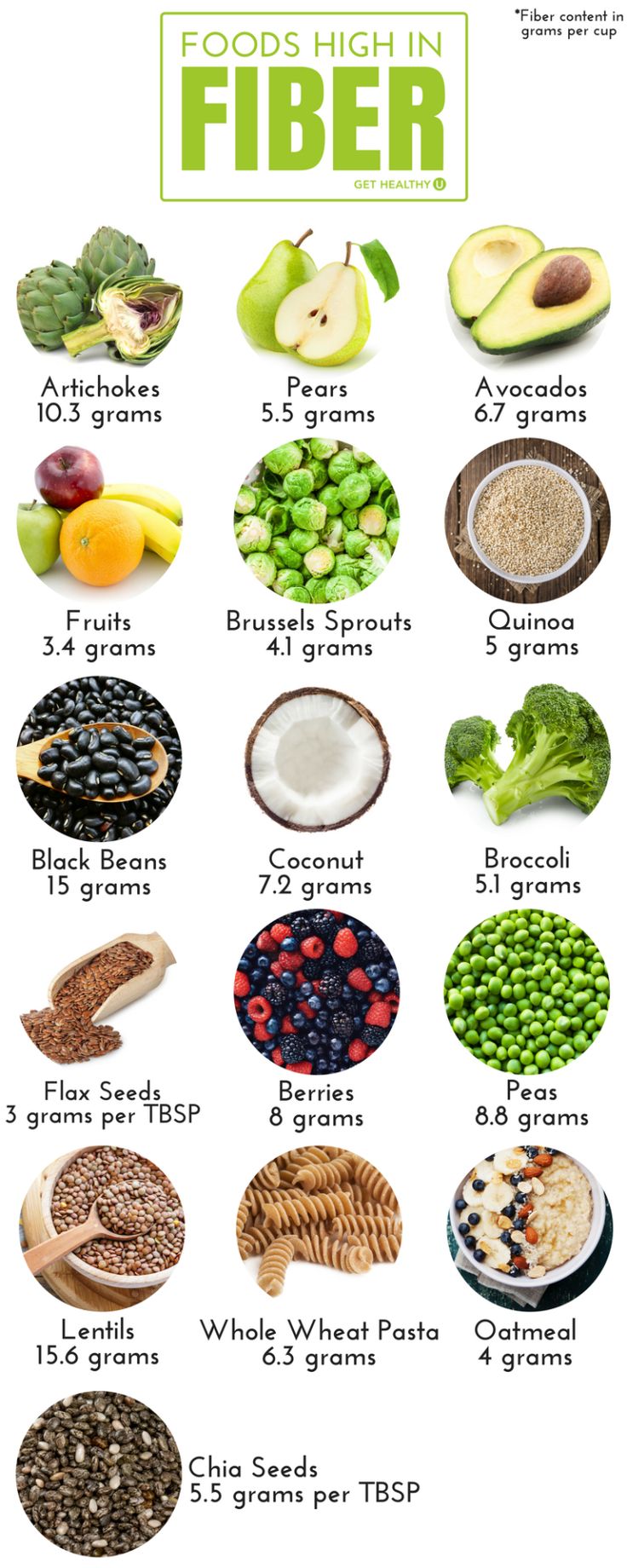 Foods High In Fiber, Healthy Detox Cleanse, Different Foods, Full Body Detox, Detox Diet Plan, Baking Soda Beauty Uses, High In Fiber, Detox Drinks Recipes, Fiber Rich Foods