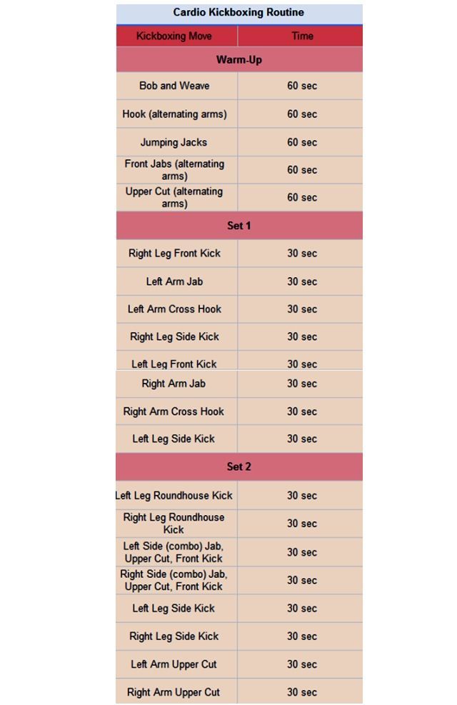 a table with the names and times for each item in this chart, which shows how many