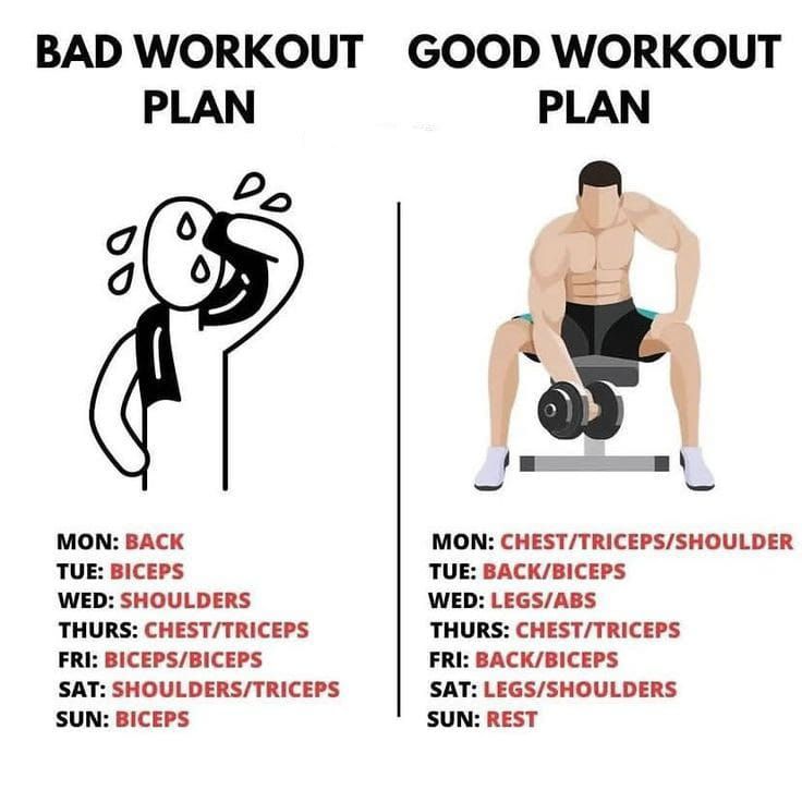 a man is sitting on a bench with the words bad and good workout plan written below