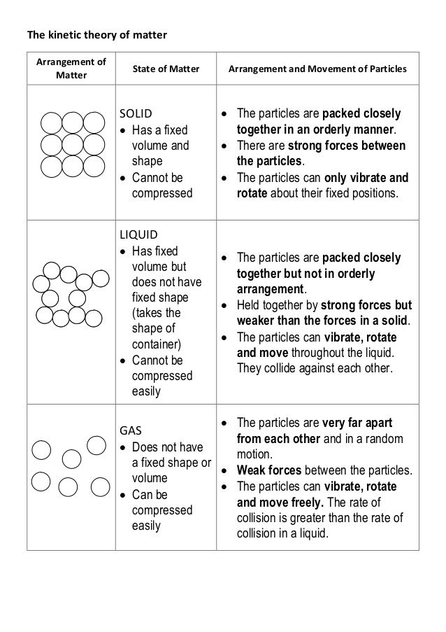 two different types of matter worksheet for students to practice their science and technology skills