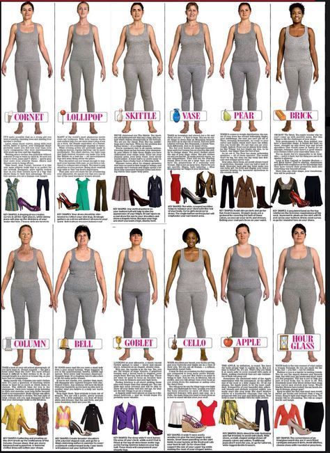 Shapes and styles  chart Size 12 Women Outfits, Body Shape Chart, Plus Size Body Shapes, Style Chart, Body Types Women, Size 12 Women, Summer Dresses For Wedding Guest, Types Of Women, Fitness Challenge