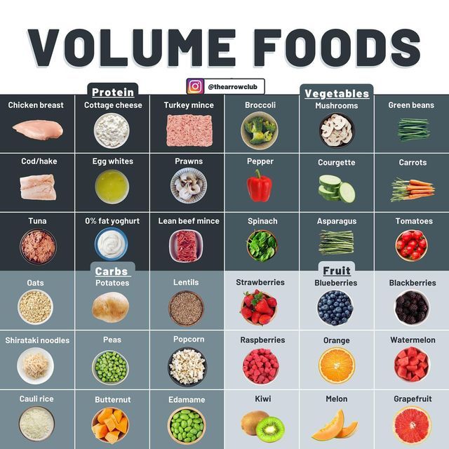 an image of different foods that are high in vitamins and low in carbohydrates