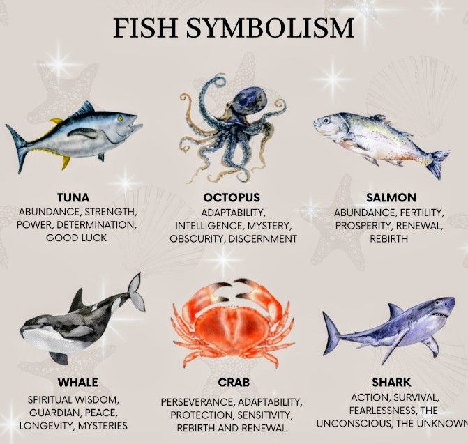 an image of fish symbols and their names