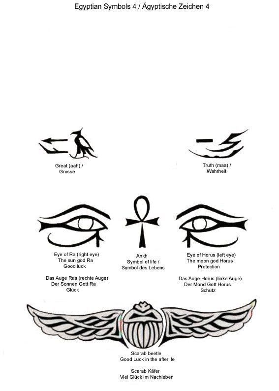 egyptian symbols and their meanings are shown in this diagram, which shows how to draw an eye