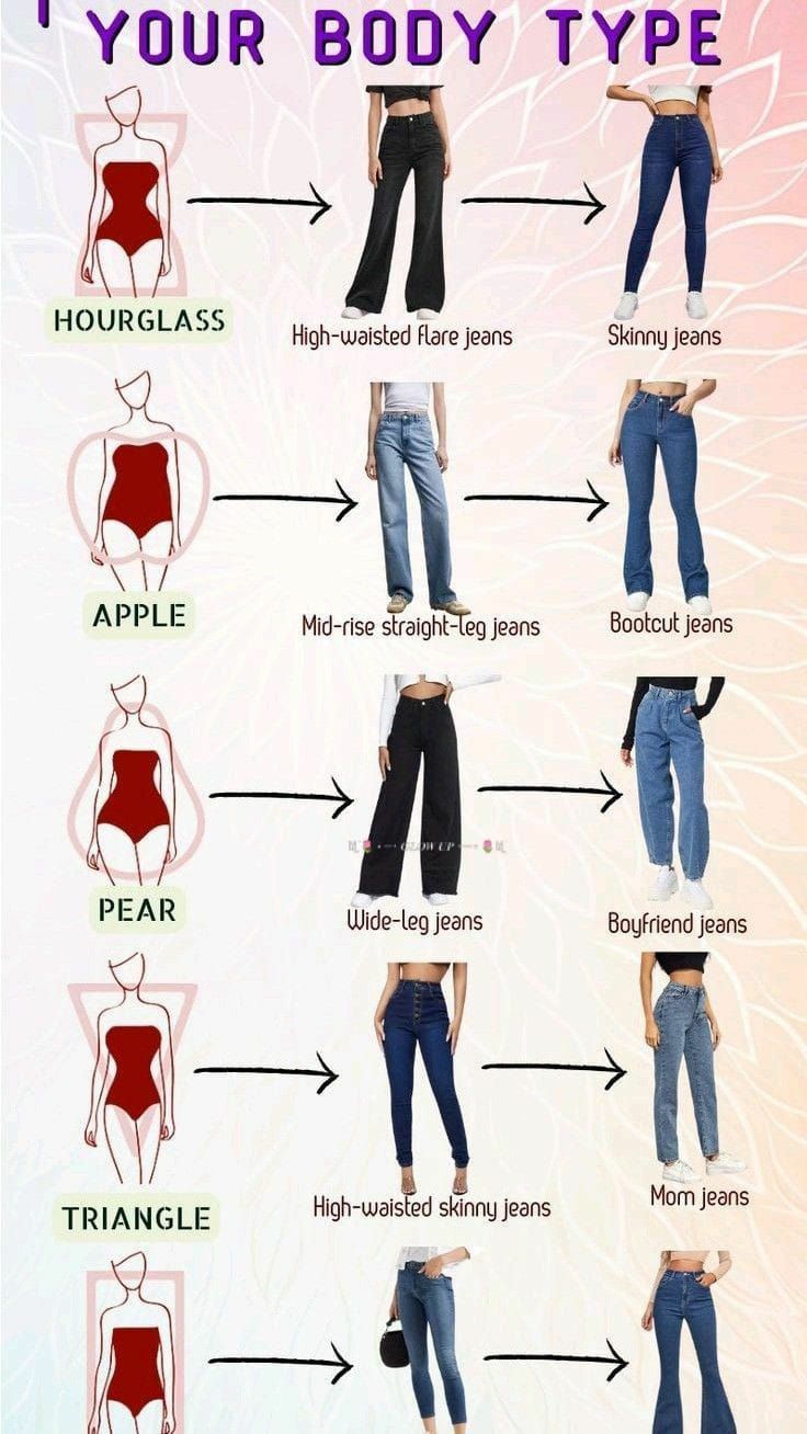 Pear Body Shape Outfits, Body Types Women, Hair Mistakes, Pear Body Shape, Types Of Jeans, Body Outfit, Fashion Vocabulary, Everyday Fashion Outfits, Fashion Fail