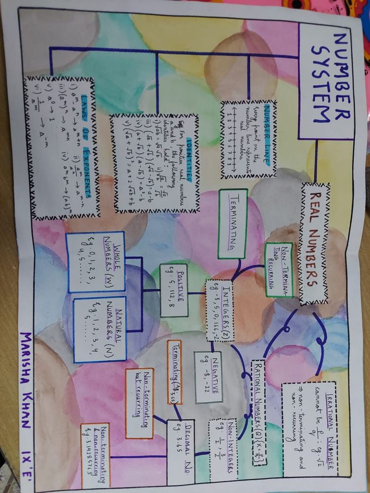 a paper with a diagram on it sitting on top of a table