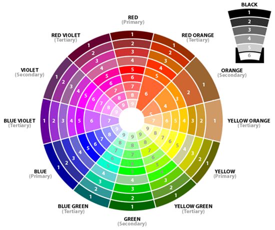 a color wheel with different colors in it