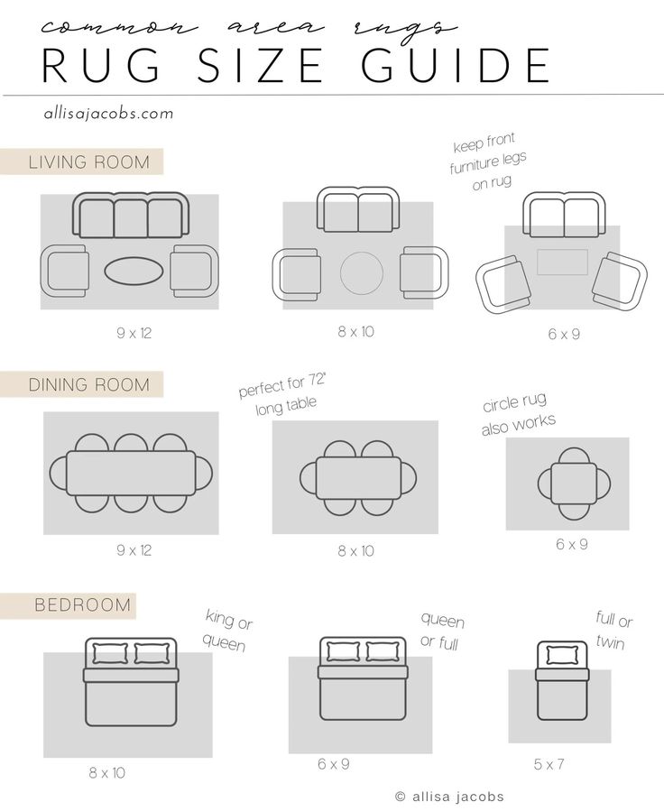 the rug size guide for living room with different types of furniture and sizes to choose from