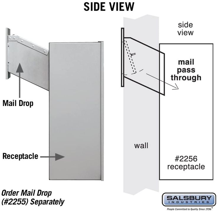 the side view of a mail drop door with instructions to install it and how to use it