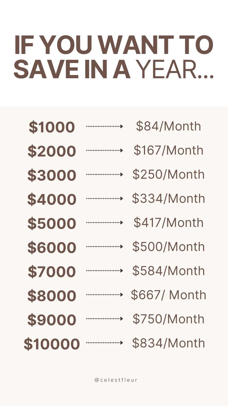 an info sheet with numbers and times for each month in the year, including $ 1 00 / month