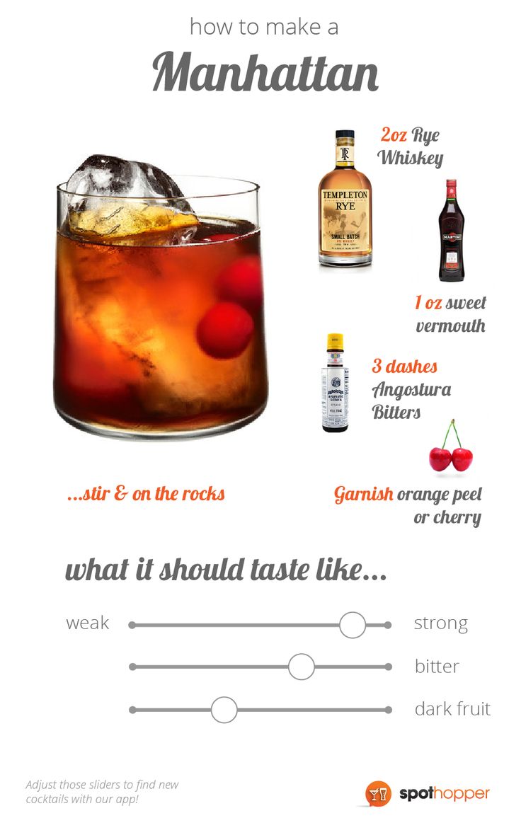 a poster with the words how to make manhattan and what it should taste like,