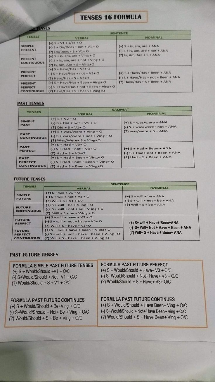 a paper with instructions on how to prepare for an upcoming class or competition in florida