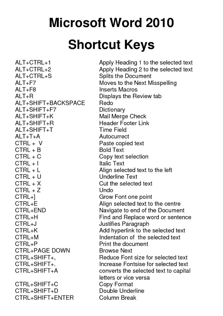 the microsoft word 2010 shortcut keys are shown in black and white, with an image of