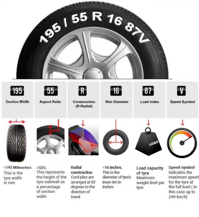 an info sheet describing the different types of tires and wheel rims for all kinds of vehicles