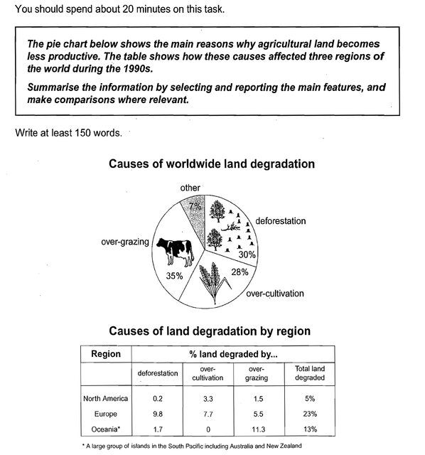 a paper with information about land use and other things to do in the text box