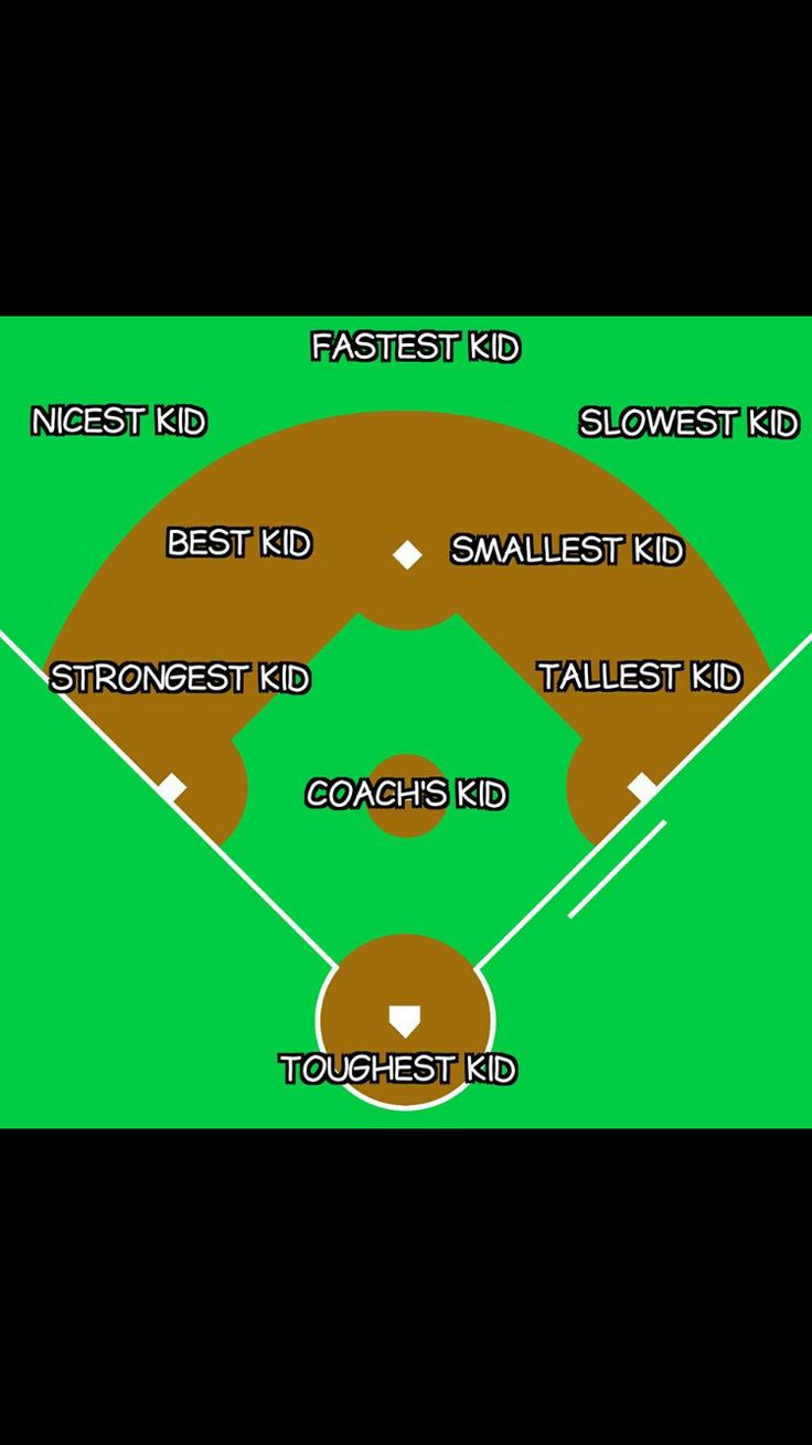 a baseball field with the names of different teams and positions for each player to play