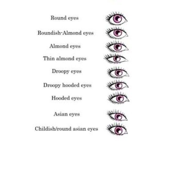 an eye chart with different types of eyes