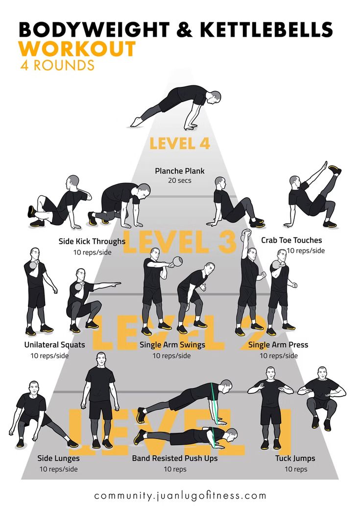 a poster showing how to do the kettlebell and bodyweight workout