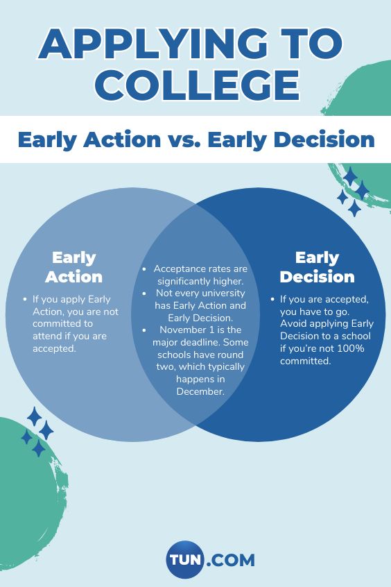 two circles with the words applying to college and early action vs early decision on them