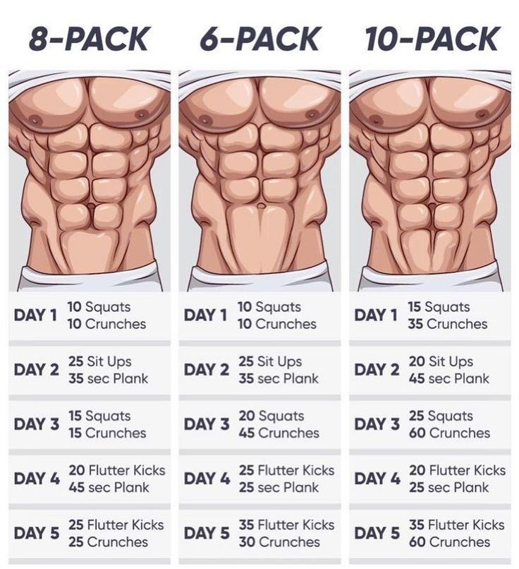 the six pack workout plan for men is shown in three different stages, including 6 - pack