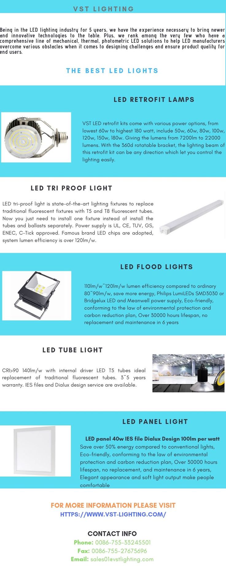 an info sheet describing the different types of leds and their uses in lighting fixtures