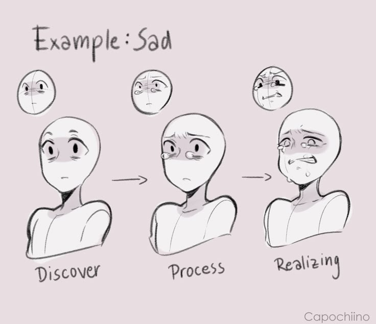 the stages of facial expression in an animated character's face, with text explaining how to