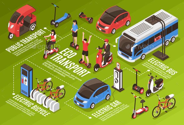 an info board showing the various types of electric vehicles and how they are used for charging