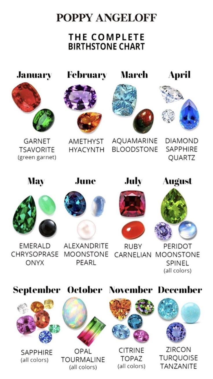 Birthstones Chart, Aquamarine Ring Rose Gold, Birthstone Chart, Aquamarine Engagement Ring Vintage, Birth Stones Chart, Gemstones Chart, Alexandrite Engagement Ring, Alexandrite Ring, Aquamarine Engagement Ring