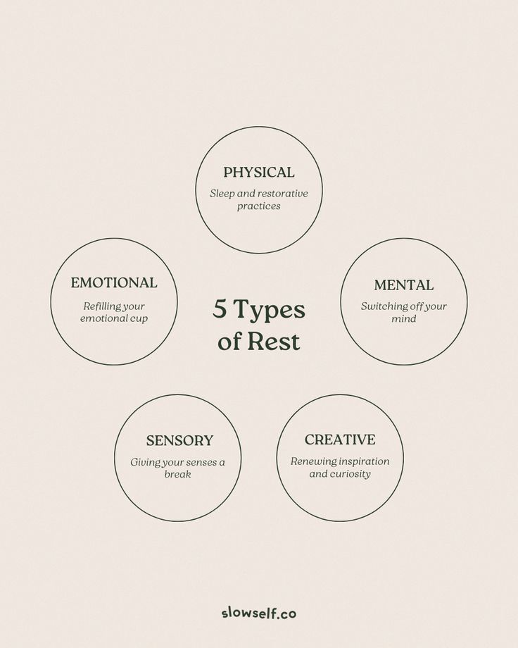 five types of rest info graphic