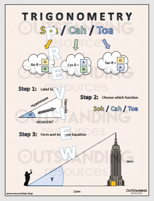 an info poster with the words trigonometry and other things to see in it