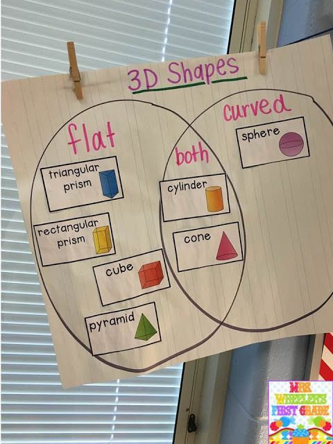 two paper circles with different shapes on them