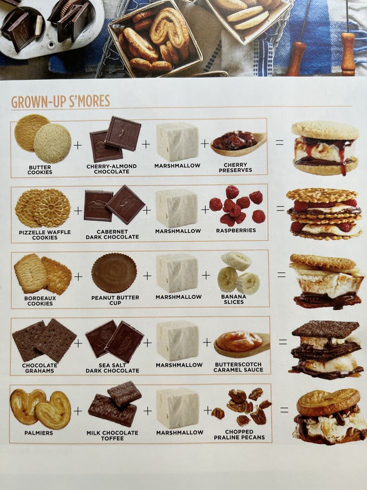 a poster showing the different types of desserts and their toppings on it's side