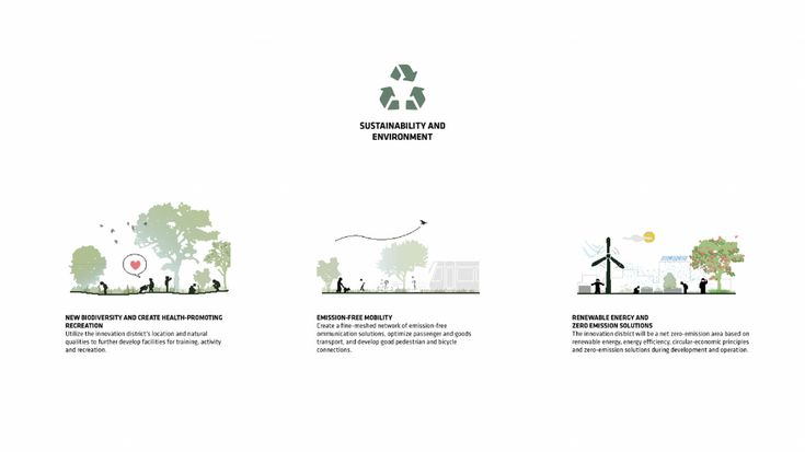 four different types of trees and wind turbines