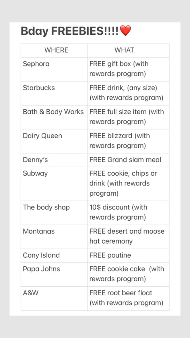 the body freebies list is shown in this screenshoter's screen shot