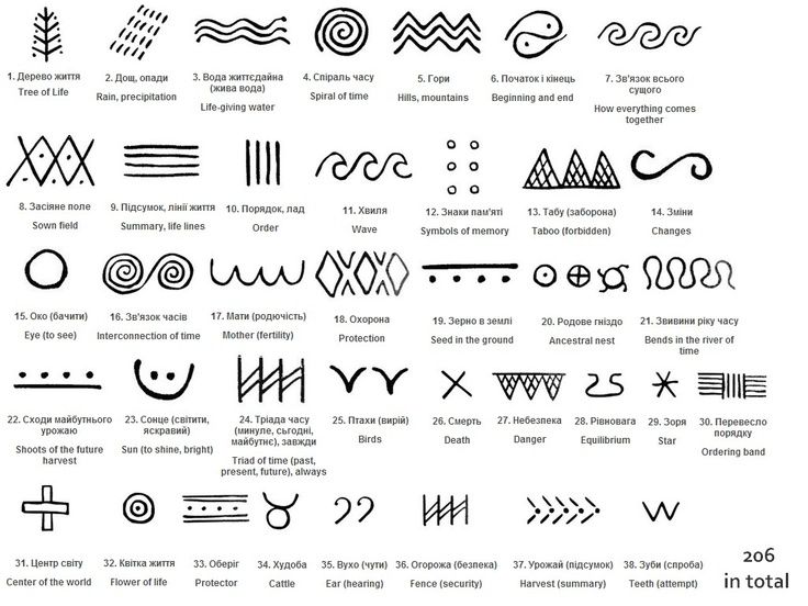 an image of different types of symbols in the form of letters and numbers on white paper