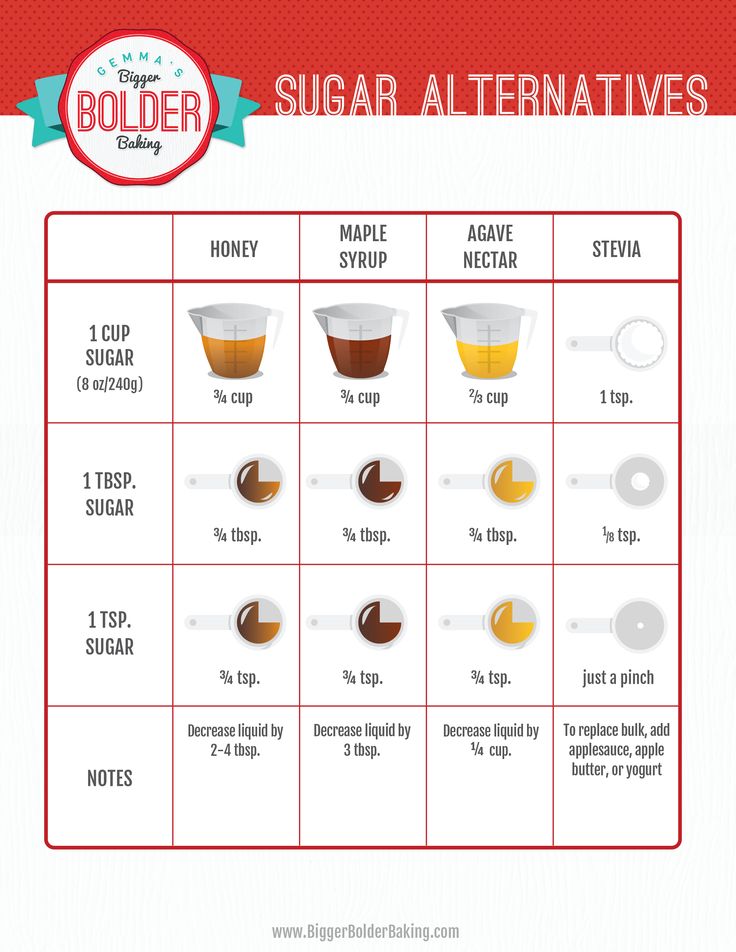 the ingredients for sugar alternatives are shown in this diagram, with instructions to make them