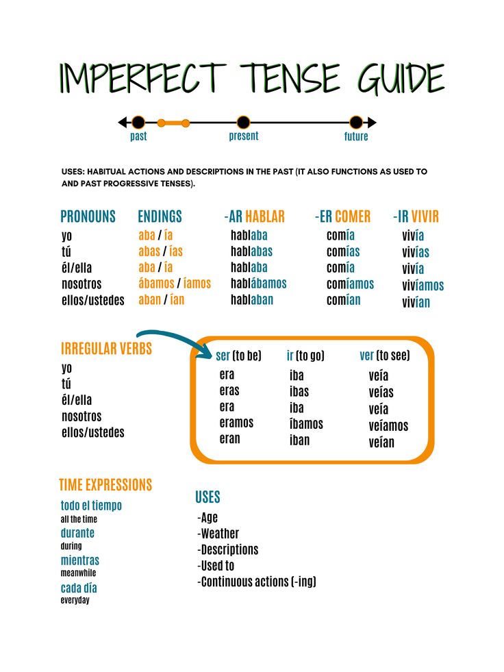 the imperfectect tense guide is shown in blue and orange, with an arrow pointing to it