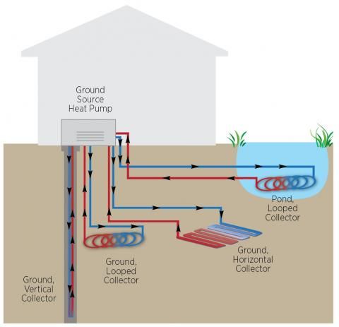 a diagram of the ground heating system