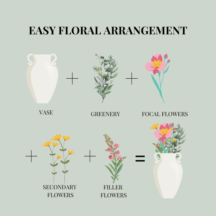 flowers are arranged in different vases with the words, easy floral arrangement and flower arranging