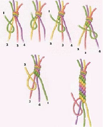 the instructions for how to tie a knot