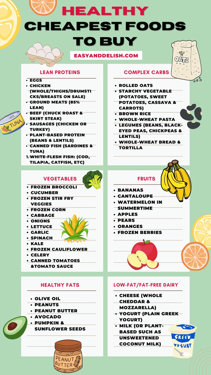 healthy foods to buy in the grocery store are shown on a green background with oranges and