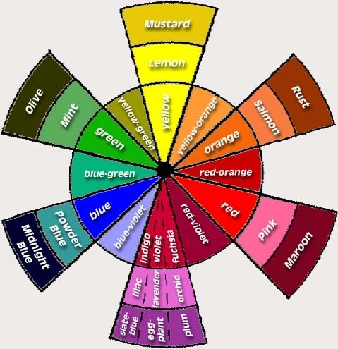 the color wheel is labeled with different colors and words on it's center circle