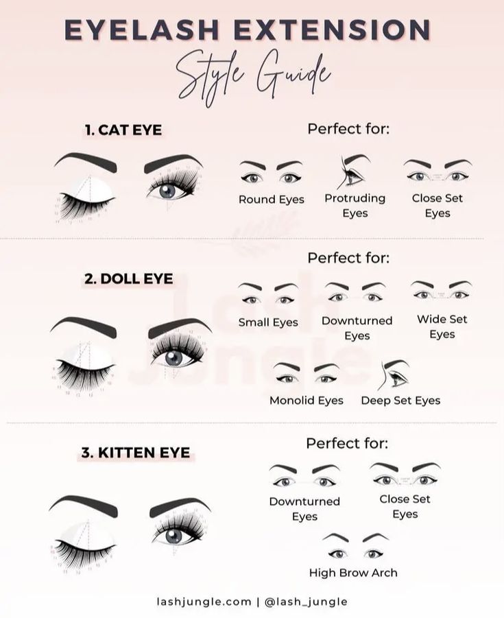 Eyelash Extension Education, Lash Extensions Shapes, Lash Cheat Sheet, Lash Guide For Clients, Lash Maps For Big Eyes, Eyelash Extension Chart, Lash Extension Faq, Type Of Lash Extensions Styles, Lash Mapping Template