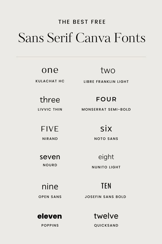 the best free sans serif / canva fonts for your website or blog