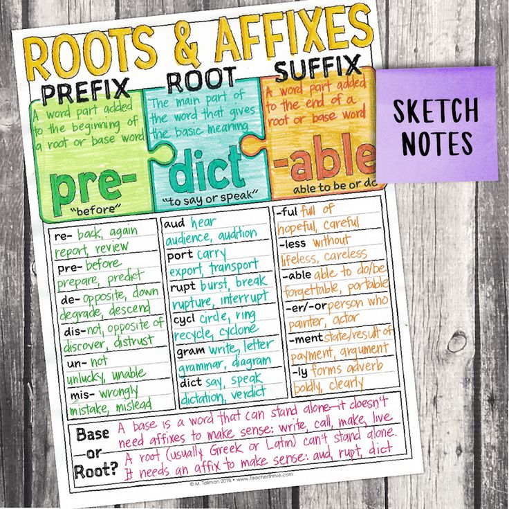 the root and affixes poster is displayed on a wooden background with text that reads root