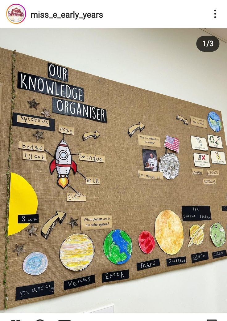 a bulletin board with magnets and pictures on it that says our knowledge organiser